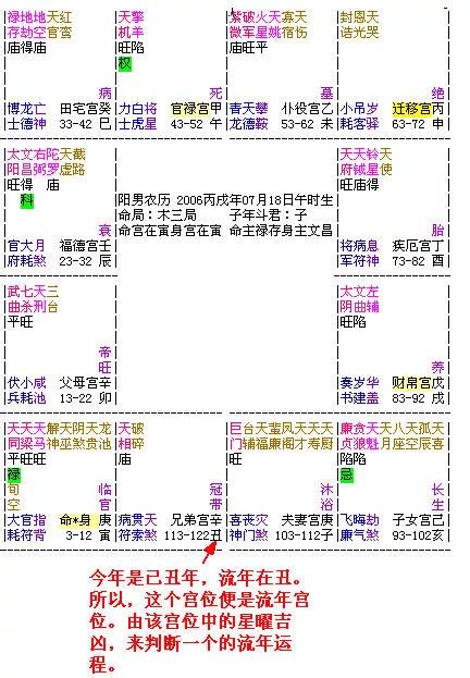 走大運|大運、流年是什么？如何判斷吉兇？